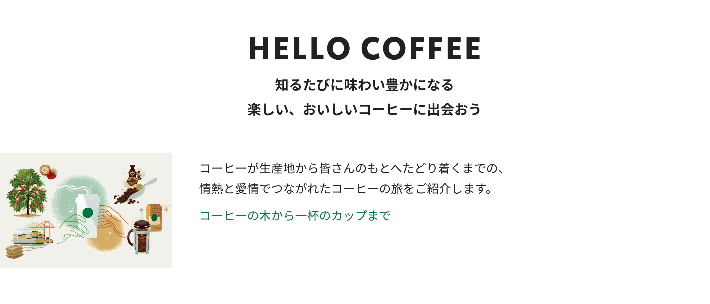 コーヒーチェリーを収穫してから皆様の手元にコーヒーが届くまでの過程を表現したイラスト。「HELLO COFFEE　知るたびに味わい豊かになる楽しい、おいしいコーヒーに出会おう。コーヒーが生産地から皆さんのもとへたどり着くまでの、情熱と愛情でつながれたコーヒーの旅をご紹介します。」コーヒーの木から一杯のカップまで
