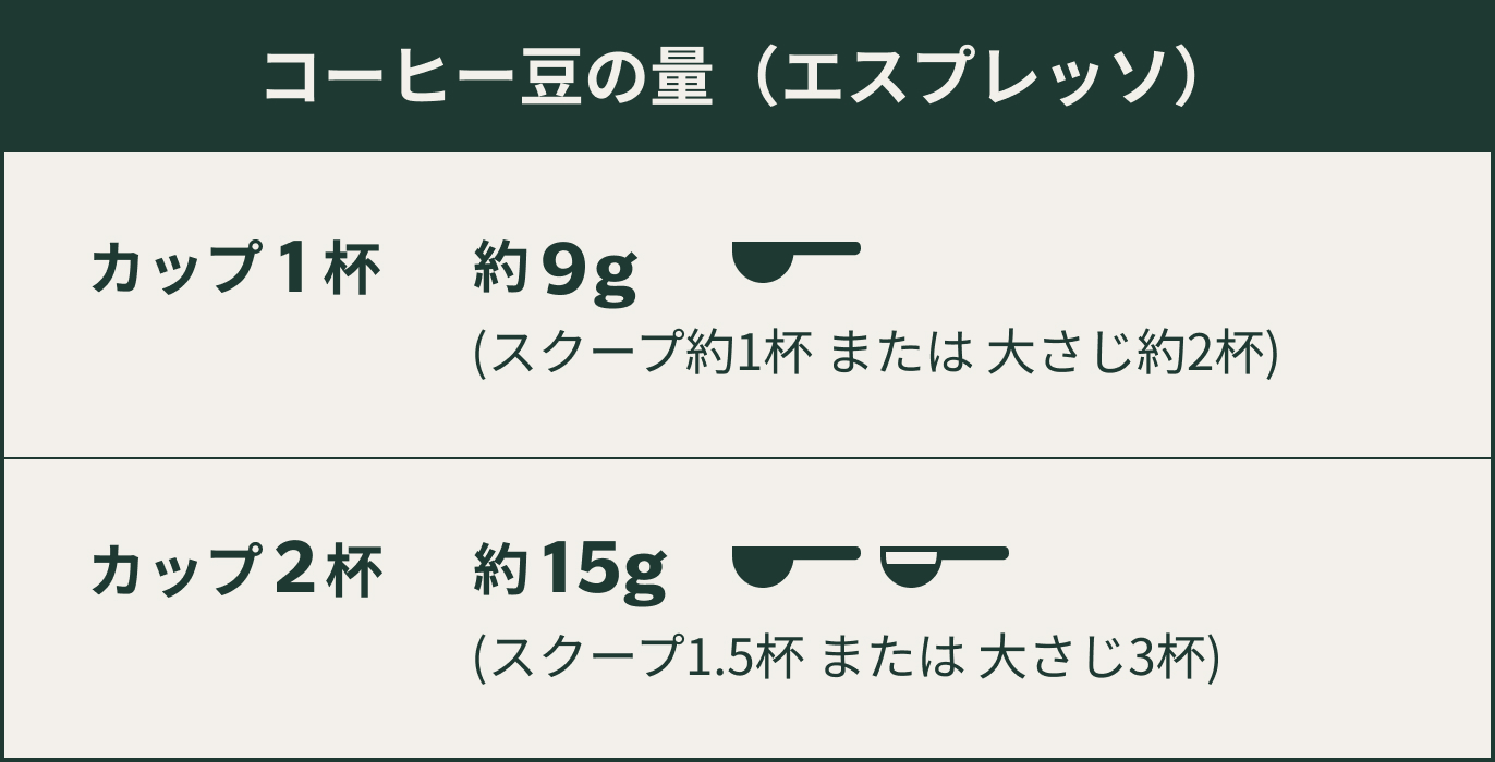 コーヒー豆の量