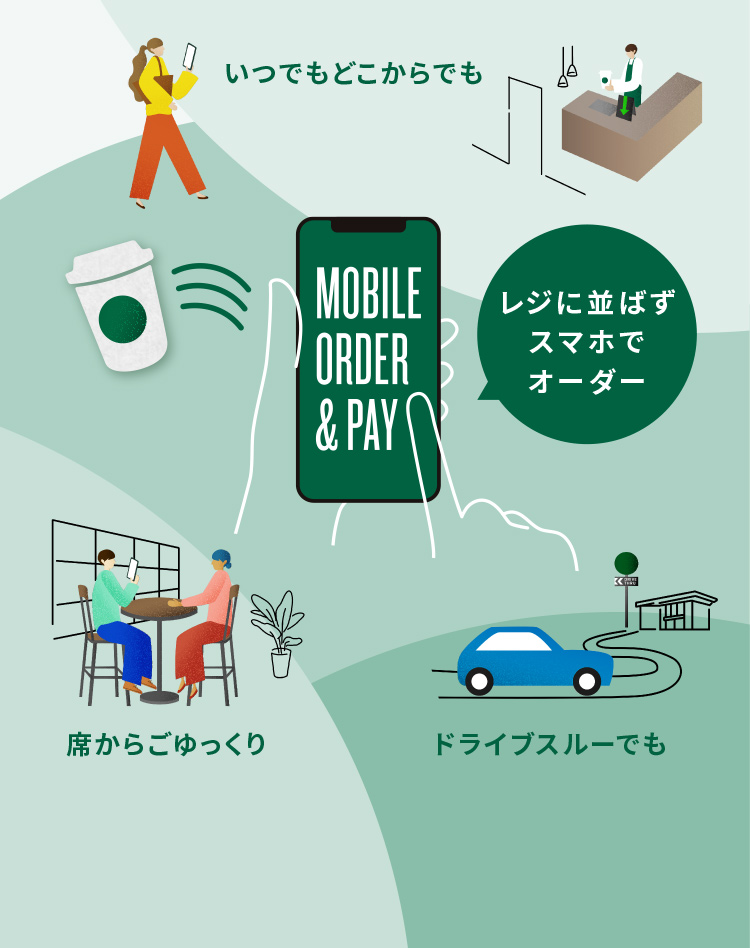 MOBILE ORDER ＆ PAY