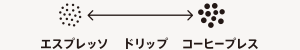 挽き具合 イメージ