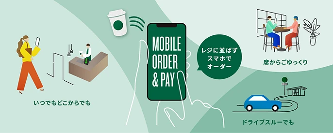 Mobile Order & Pay
