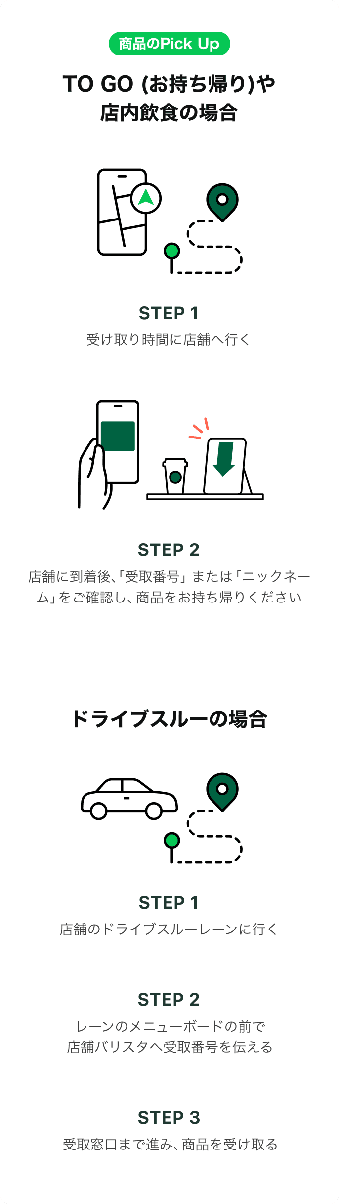 かんたん 3STEP