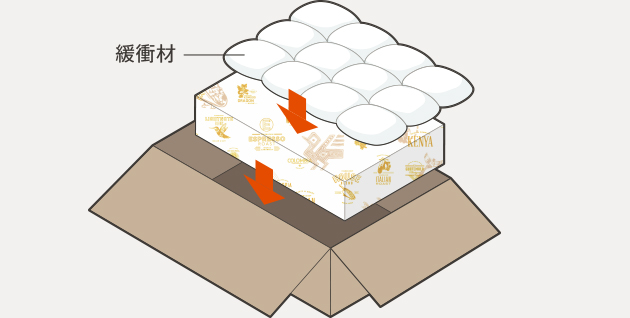 配送