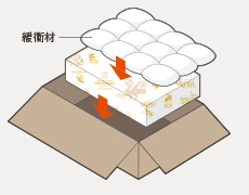 配送