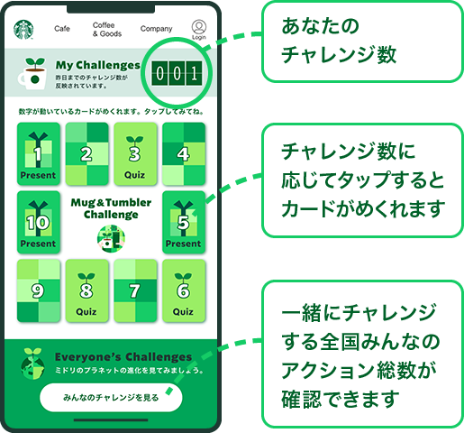 あたなのチャレンジ数 チャレンジ数に応じてタップするとカードがめくれます 一緒にチャレンジする全国みんなのアクション総数が確認できます