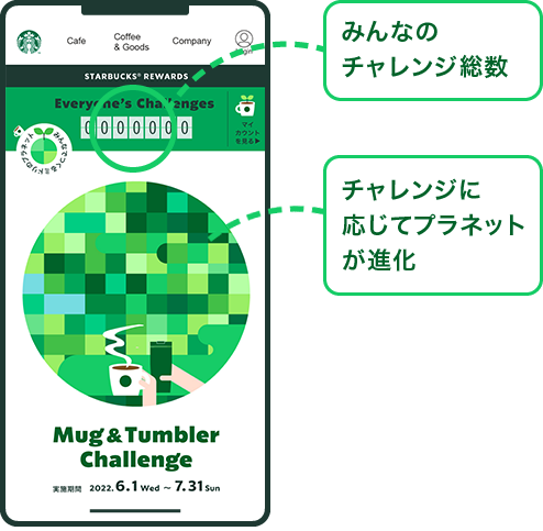 みんなのチャレンジ総数 チャレンジ数に応じてプラネットが進化