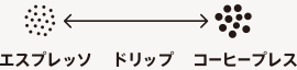 挽き具合 イメージ