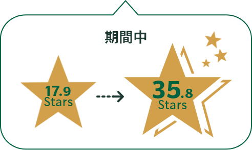 期間中 17.9Stars → 35.8Stars