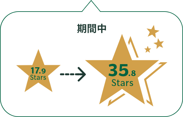 期間中 17.9Stars → 35.8Stars