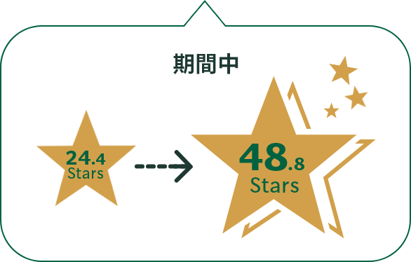 期間中 24.4Stars → 48.8Stars