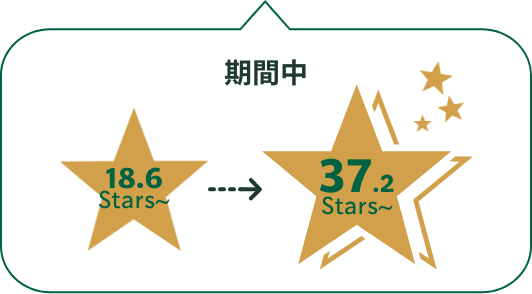 期間中 18.6Stars → 37.2Stars