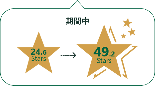 期間中 24.6Stars → 49.2Stars
