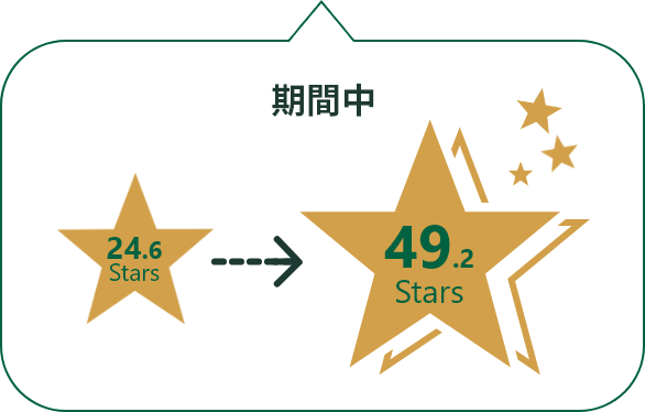期間中 24.6Stars → 49.2Stars
